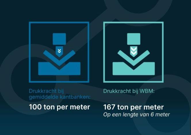 drukkracht kantbanken